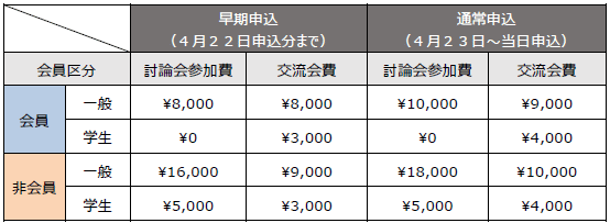 参加費
