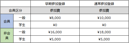 参加費